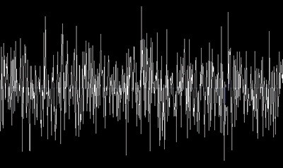 White Noise Lateral White Noise Lateral