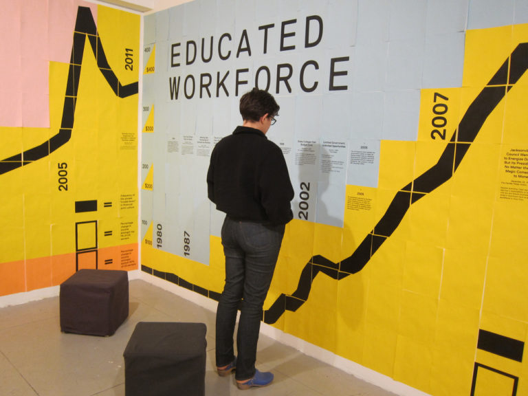 Photo of an exhibition organized by Leigh Claire La Berge. A visitor stands in front of a wall titled "EDUCATED WORKFORCE." There are graphs and text on the wall and the years 1980 to 2007 are visible. There is a steep increase in a line graph approaching 2007.
